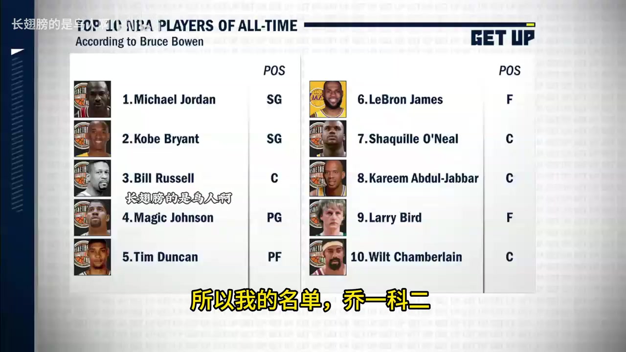 你有发言权鲍文科比排在詹姆斯前面他有各种进攻招数应对