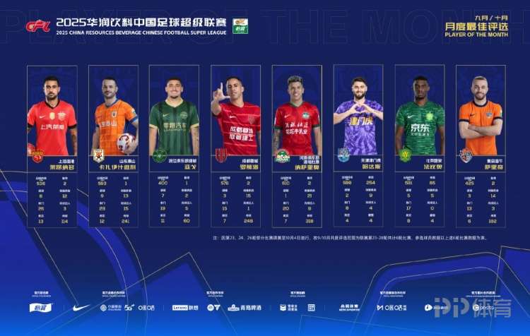 中超9/10月最佳球员候选：莱昂纳多、卡扎伊什维利等8人入围
